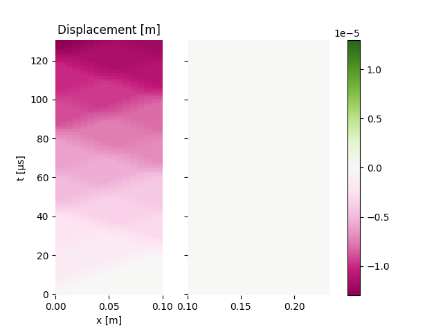 Displacement [m]