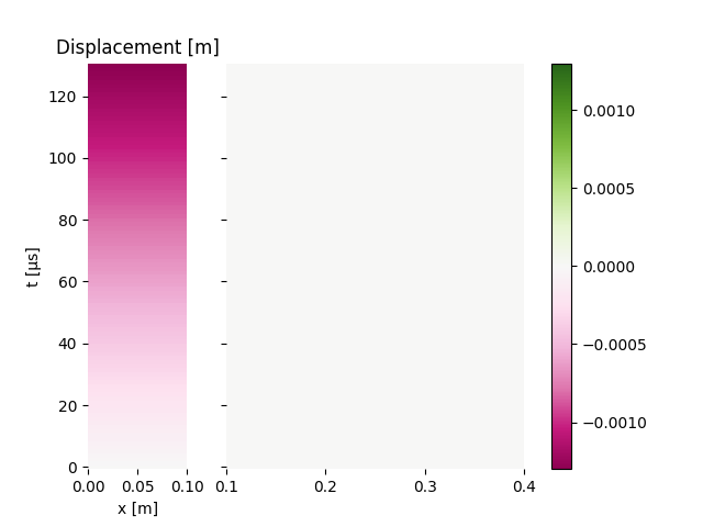 Displacement [m]