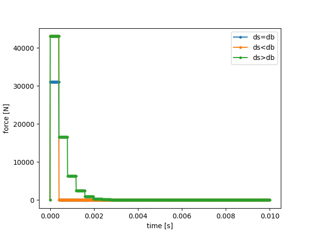 plot 2 ElasticImpact