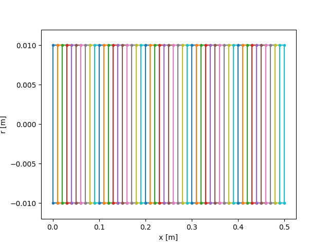 plot 0 Waveprop