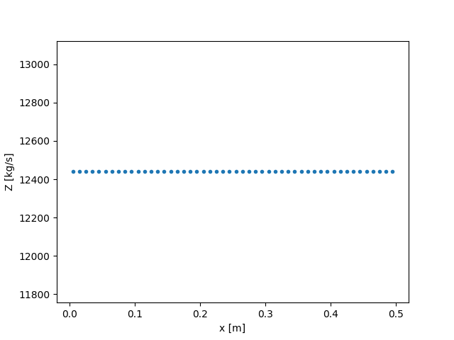 plot 0 Waveprop