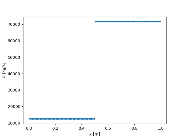 plot 0 Waveprop