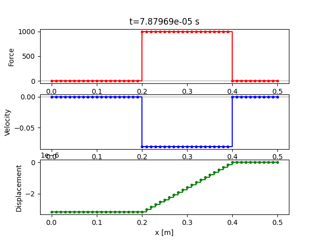 t=7.87969e-05 s