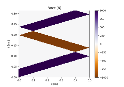 Test :class:`Waveprop` class