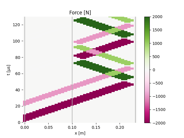 _images/sphx_glr_plot_1_WP2_001.png