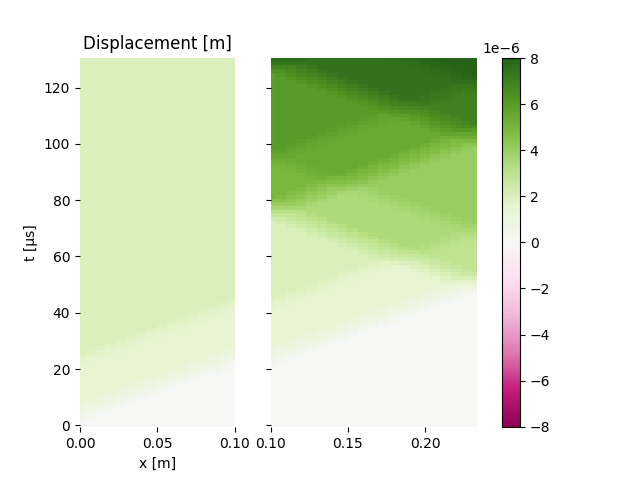 Displacement [m]