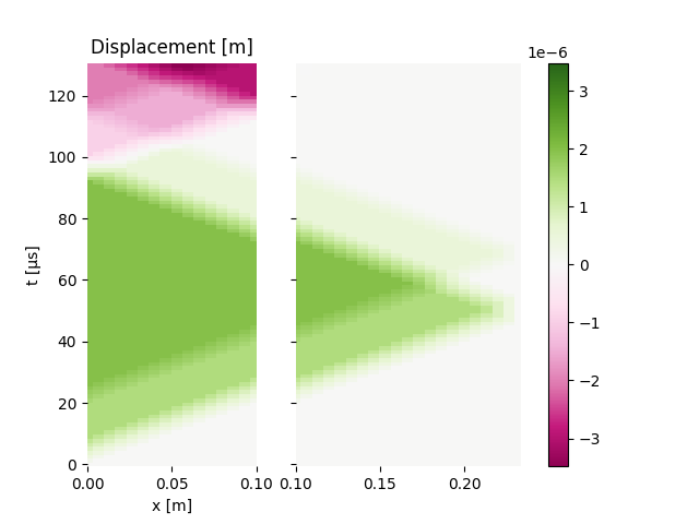Displacement [m]