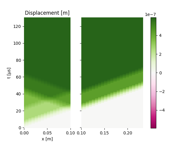 Displacement [m]