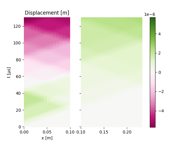 Displacement [m]