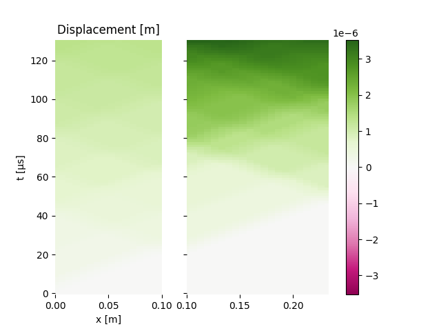 Displacement [m]