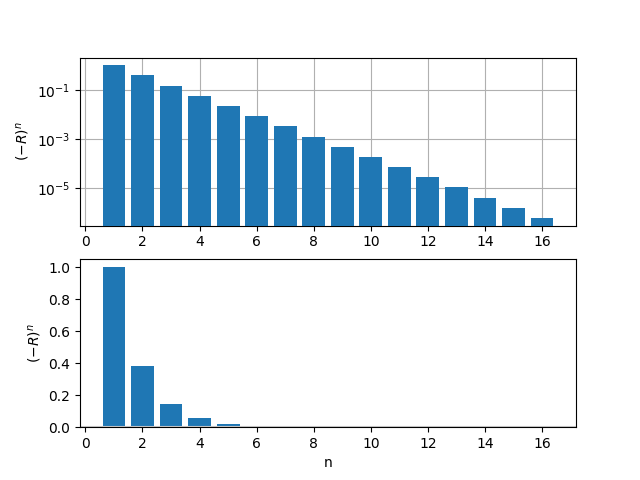 plot 2 ElasticImpact