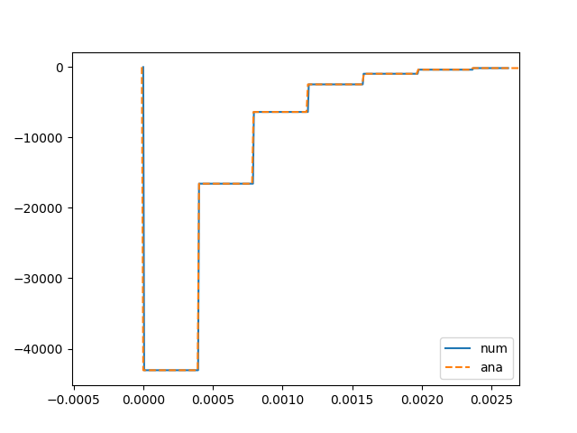 plot 2 ElasticImpact