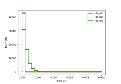 Compare :class:`ElasticImpact` and :class:`WP2`