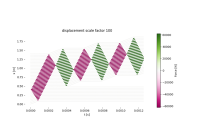 De Saint Venant displacement diagrams