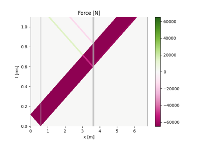Use :class:`Waveprop` to simulate SHPB test