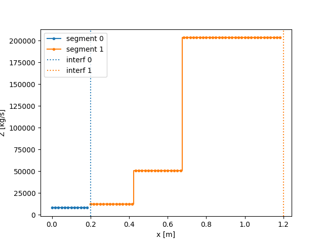 plot 5 contactLoss