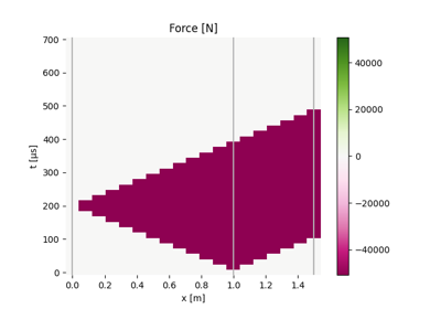 Displacement and contact loss