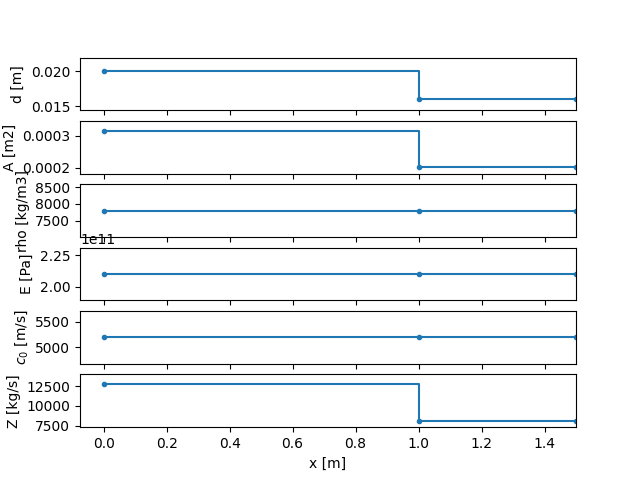 plot 6 underHood